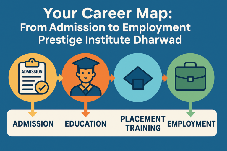 Your Career Map: From Admission to Employment at Prestige Institute Dharwad
